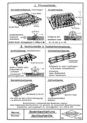 Bodenbearbeitung, Nachlaufgeräte
