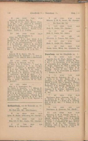 Packhausstraße. Papenkamp. [Pfaffenstraße. Am Pferdeborn. Philosophengang. Postgang. Prüne. Prünergang.]