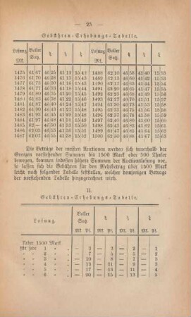II. Gebühren-Erhebungs-Tabelle