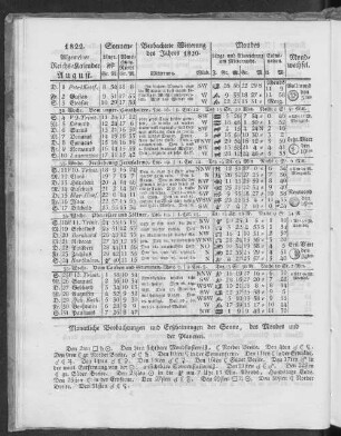 1822. Allgemeiner Reichs-Kalender. August.