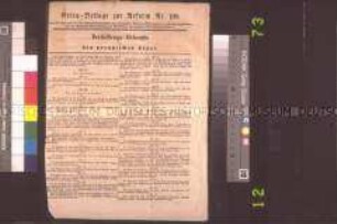 Zeitungsbeilage: Verfassungs-Urkunde für den preußischen Staat. Charte Waldeck. Extrablatt zur Reform, Nr. 108; Berlin, 1848
