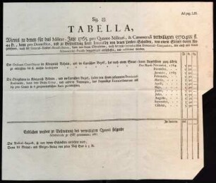 Tabella,