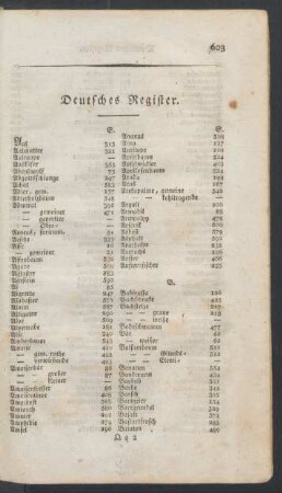 Deutsches Register.