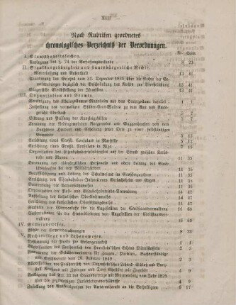 Nach Rubriken geordnetes chronologisches Verzeichniß der Verordnungen