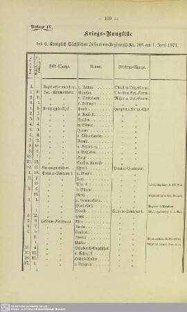 Kriegs-Rangliste des 6. Königlich Sächsischen Infanterie-Regiments Nr. 105 am 1. Juni 1871