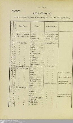 Kriegs-Rangliste des 6. Königlich Sächsischen Infanterie-Regiments Nr. 105 am 1. Juni 1871