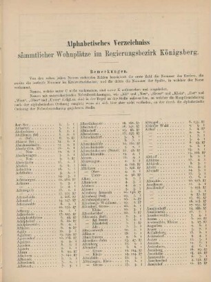 Alphabetisches Verzeichniss sämmtlicher Wohnplätze im Regierungsbezirk Königsberg
