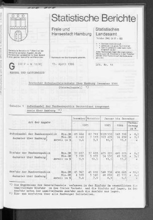 Deutscher Außenhandelsverkehr über Hamburg Dezember 1985 : Lfd. Nr. 14