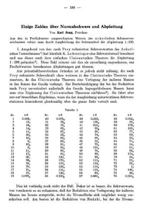 Einige Zahlen über Normalschwere und Abplattung