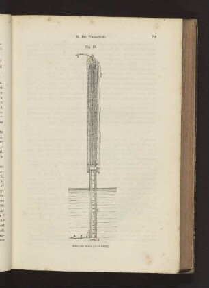 Fig. 16. Pitot'sche Röhre (Tube Darcy)
