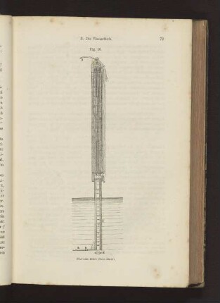 Fig. 16. Pitot'sche Röhre (Tube Darcy)