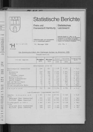 Die Binnenschiffahrt des Hamburger Hafens im November 1975 : Lfd. Nr. 3
