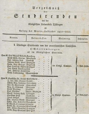 Studierendenverzeichnis 1820/21