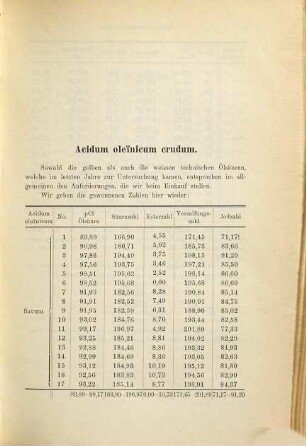 Helfenberger Annalen. 1894