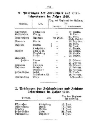 Prüfungen der Zeichenlehrer und Zeichenlehrerinnen im Jahre 1919