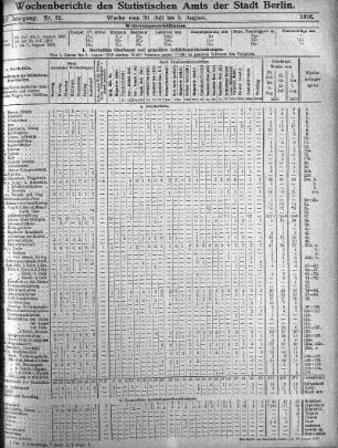 Nr. 32, Mit Nr. 34, 1916/08/20