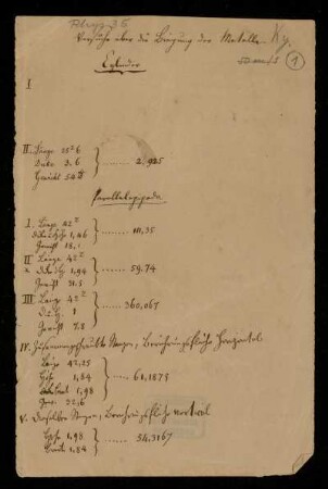 Versuche zur Biegung der Metalle. Notate zur Preisschrift von Kupfer: "Recherches experimentales relatives à l'élasticité des métaux" [Titel laut Katalog Theo Gerardy]