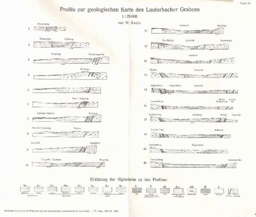 Tafel III. Profile zur geologischen Karte des lauterbacher Grabens 1:25000 von W. Beetz.