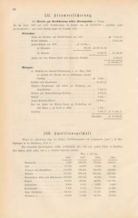 XXII. Speditionsgeschäft.