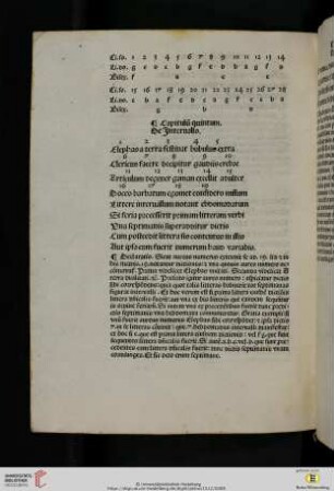 Capitulum quintum. De Intervallo