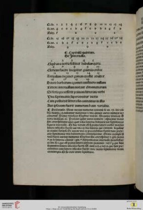 Capitulum quintum. De Intervallo