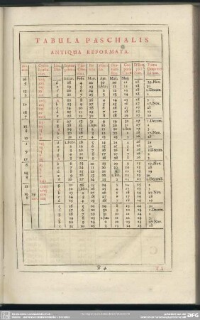 Tabula Paschalis Antiqua Reformata