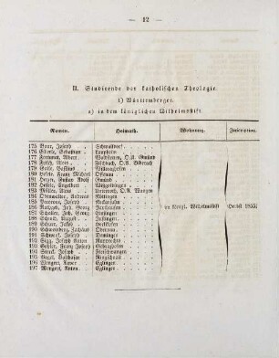 12-15, II. Studierende der katholischen Theologie