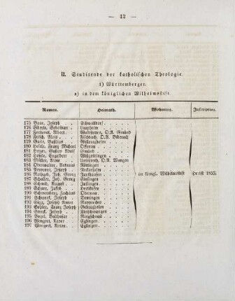 12-15, II. Studierende der katholischen Theologie
