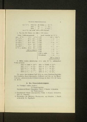 6. Mithin wurden minderwertige, d.h. unter 21° C. entflammbare Proben gefunden