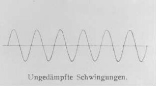 Ungedämpfte Schwingungen : Technikgeschichte | Physik | Mechanik | Mechanische Schwingungen