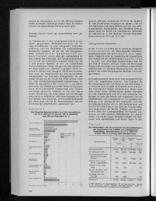 Tabelle 8: Die Arbeitsstätten mit überwiegender Einzelhandelstätigkeit von Unternehmen des Handels und Gastgewerbes, Beschäftigte, Geschäftsfläche am 30.9.1968 und Umsatz 1967 in Hamburg nach Betriebsformen