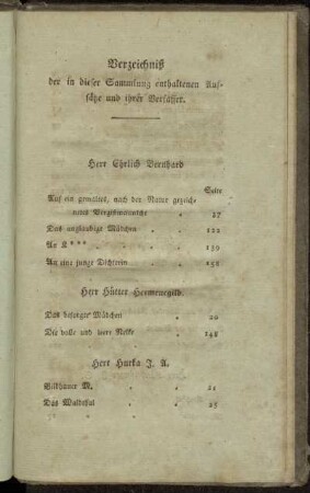 Verzeichniß der in dieser Sammlung enthaltenen Aufsätze und ihrer Verfasser.