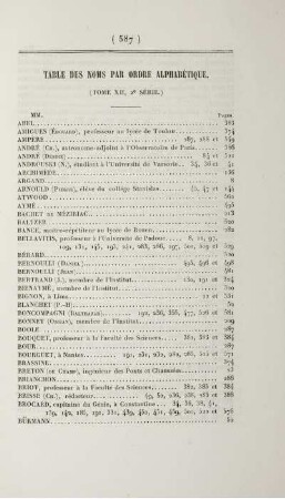 Table par noms par ordre alphabétique.