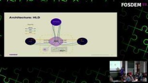 Secure payments over VoIP calls in the cloud: How to architect an oncall live payment system in the cloud using Kamailio & RTP Engine.