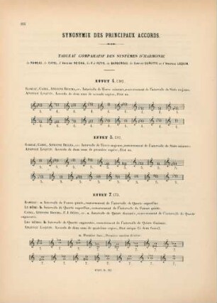 Synonymie des principaux accords