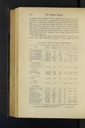 Canadian Government Securities