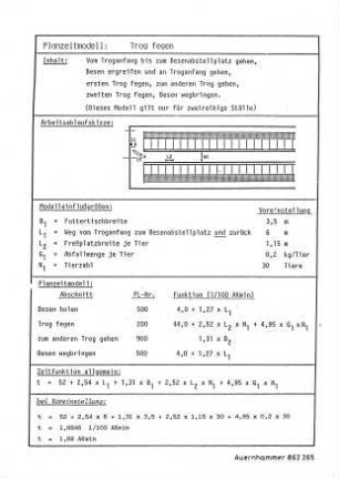 Planzeitmodell: Trog fegen