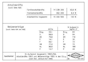 N-Aufwand insgesamt 1993/94, Arbeitskräfte 1993 und Weizenerträge 1995 in der EU15 (nach Stat. Jahrbuch ELF 1996)
