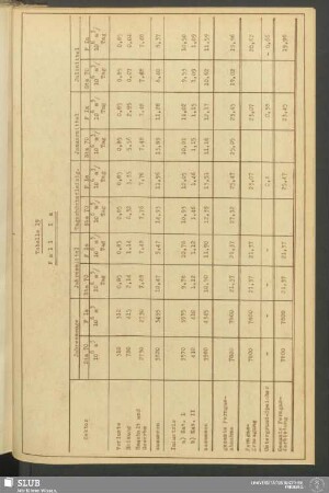 Tabelle 19: Fall Ia
