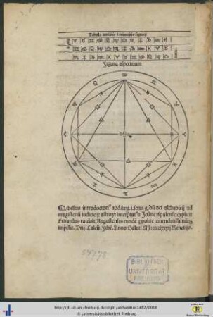 Tabula amicitie et inimicitie signorum.