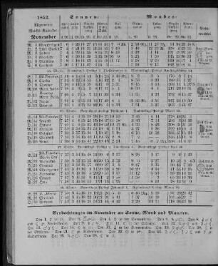 1852. Allgemeiner Reichs-Kalender. November.