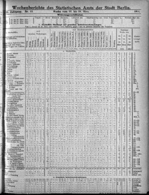 Nr. 13, Mit No. 15, 1914/04/12