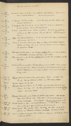 Libr. impr. c. n. mss. qu. 201-300