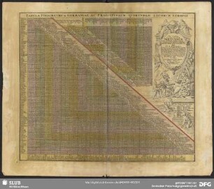 Tabula Poliometrica Germaniae ac Praecipuorum Quarundam Locorum Europae