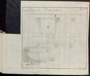 No 1. Formirung des Quarré. Plan eines Quarré rückwärte mit einem Battaillon nebst der Herstellung.