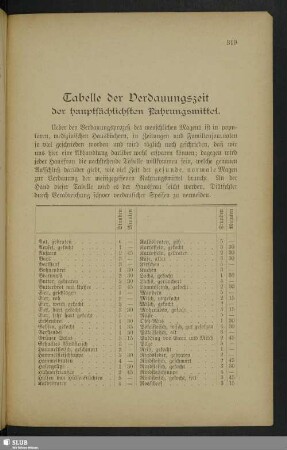 Tabelle der Verdauungszeit der hauptsächlichsten Nahrungsmittel