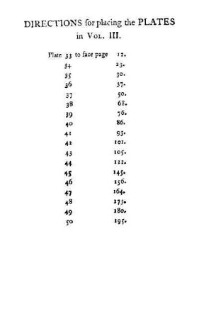 Direktions for placing the Plates in Vol. III