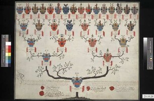 Gablenz, Christophora Erdmuth Friederica