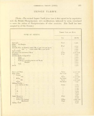 Import Tariff