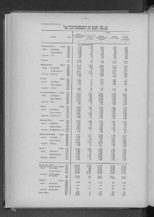 Anhangtabelle 1: Das Bruttoinlandsprodukt der Länder 1957 und 1961 nach Großstädten und übrigen Gebieten